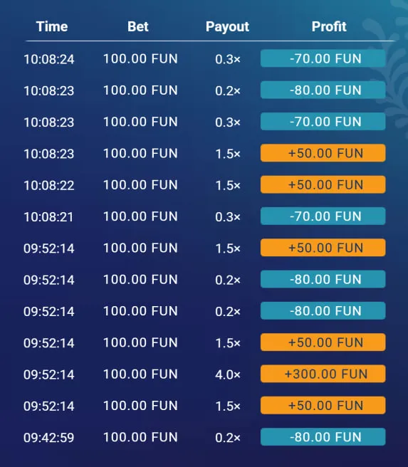 The Complete Plinko Payout Table &mdash; Know Before You Play