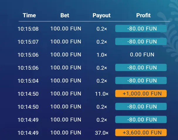 The 10,000&times; and 1,000&times; Maximum Wins: What They Actually Require